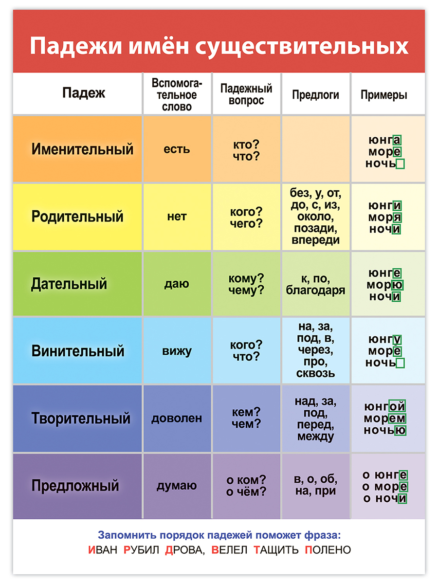 Набор обучающих плакатов Дрофа-Медиа Русский язык 1-4 класс 4021 - фото 7