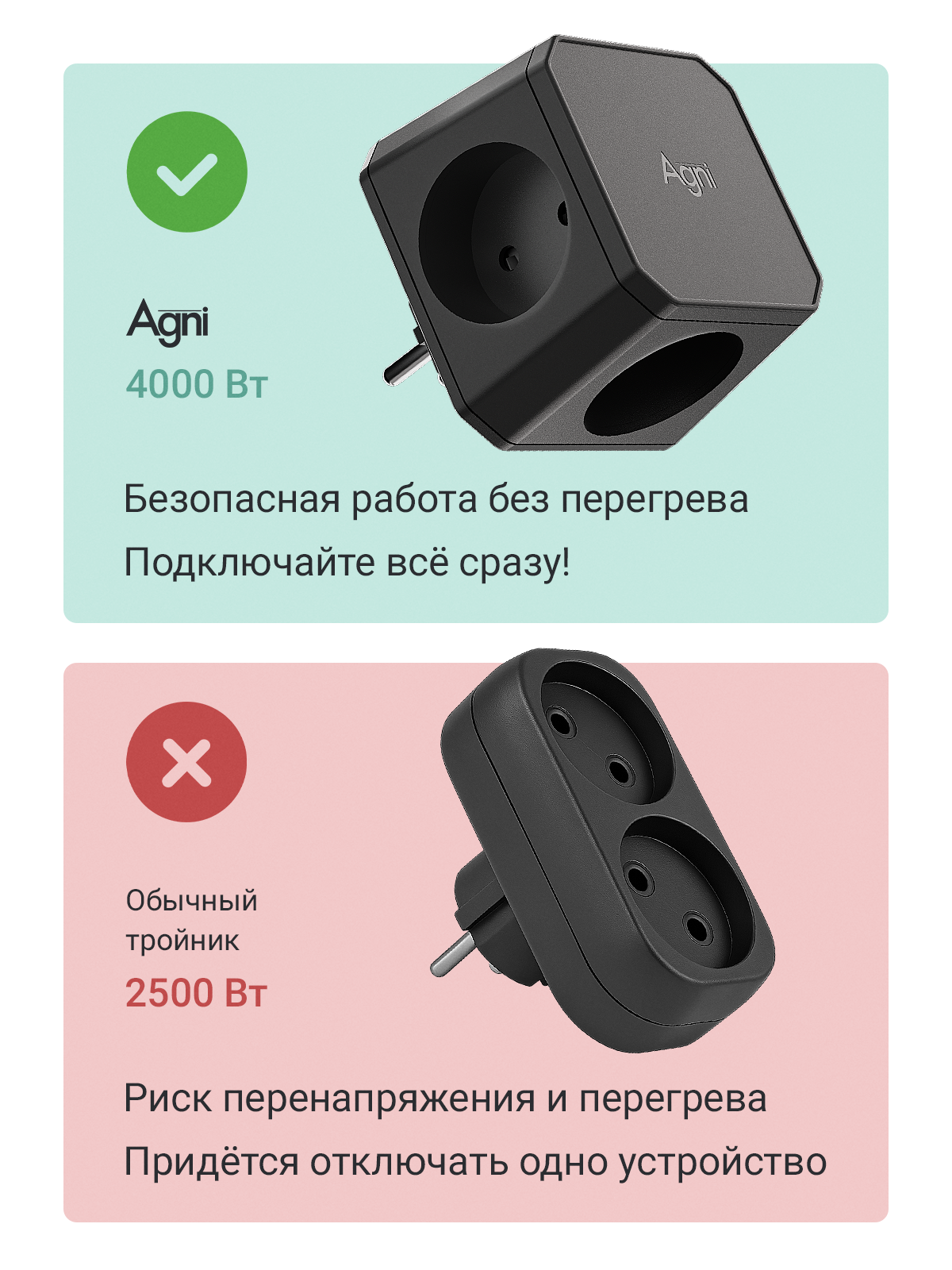 Разветвитель сетевой AGNI TP-WJ2U3E - фото 3