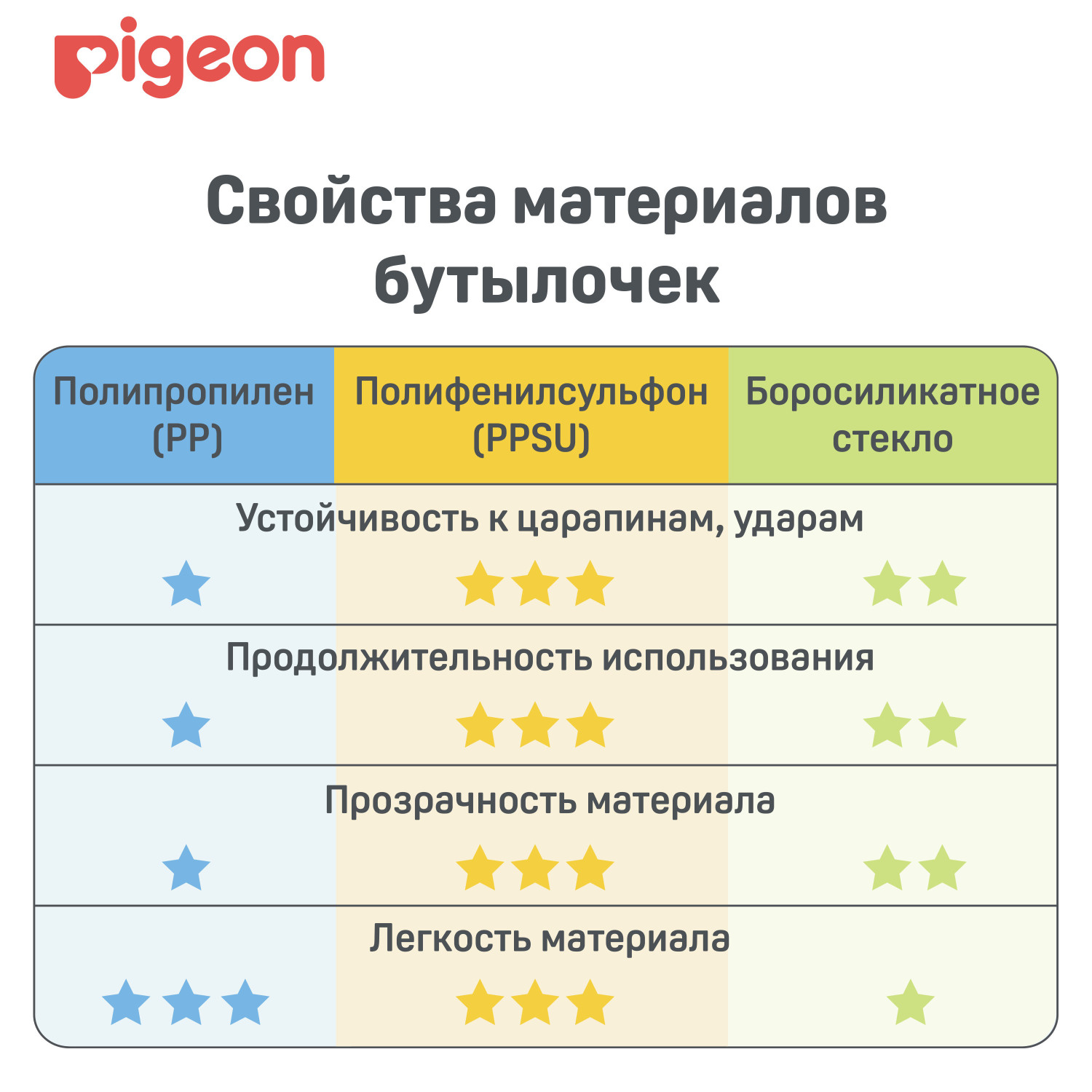 Бутылочка Pigeon 240 мл - фото 15