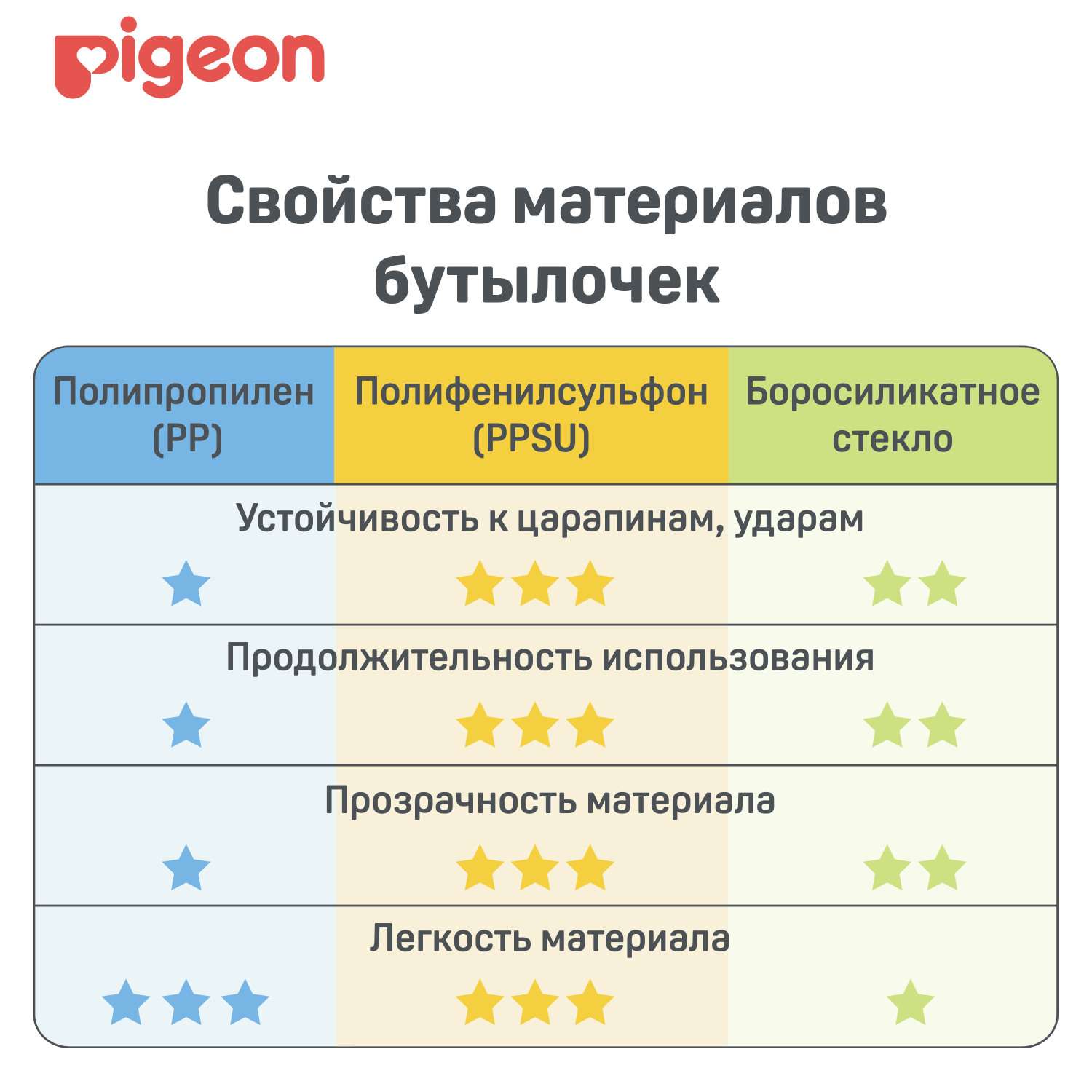 Бутылочка Pigeon 240 мл - фото 15