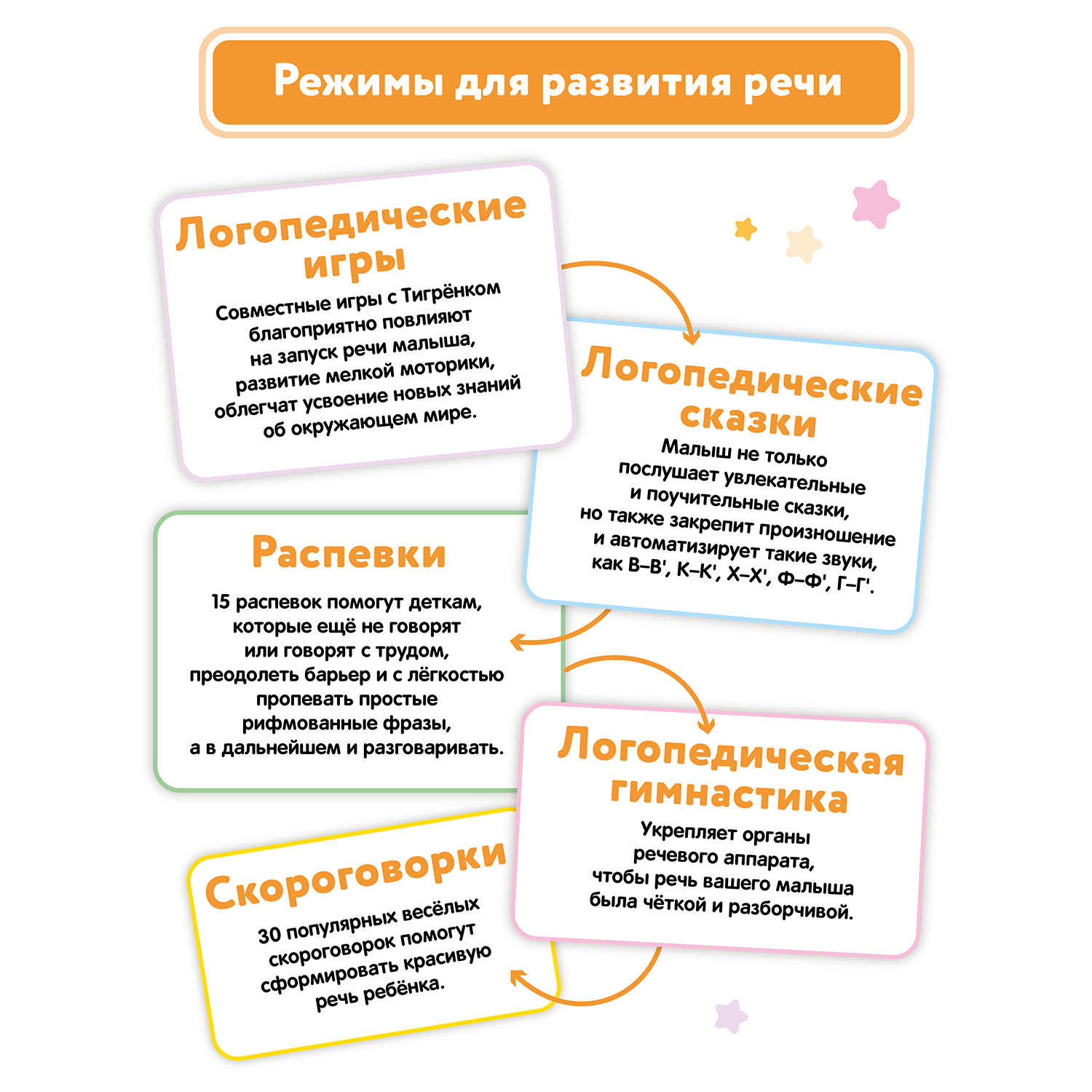 Игрушка BertToys Тигренок + Моя азбука - фото 9