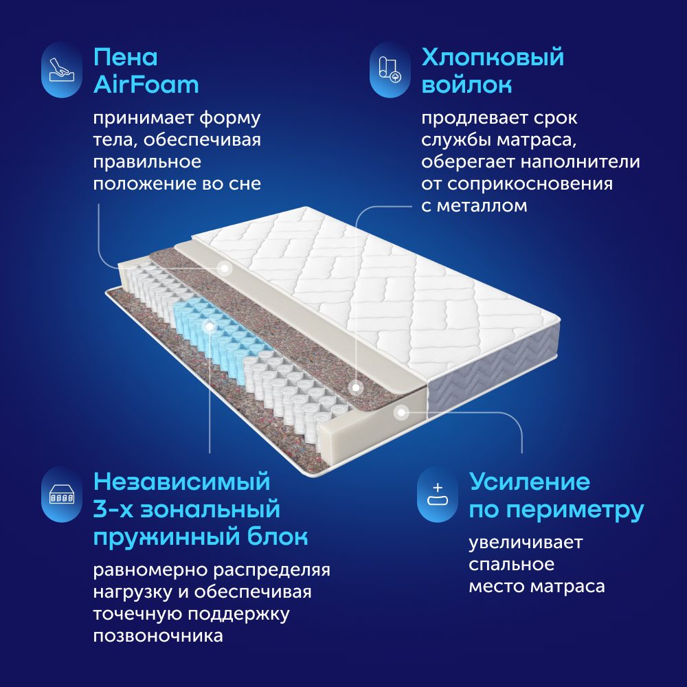 Матрас buyson BuyRelax 200х160 - фото 5