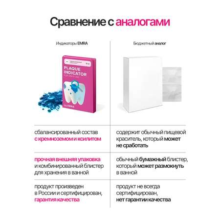 Зубной гель EMRA