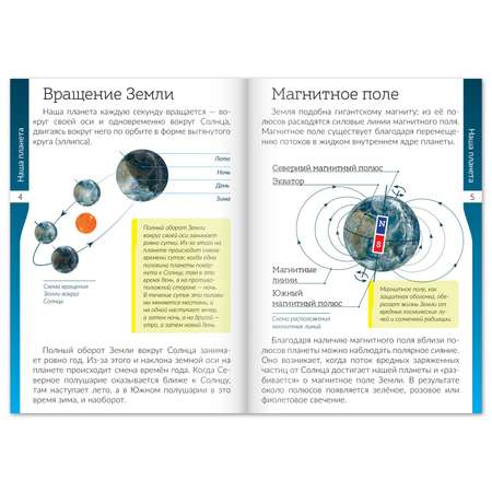 Набор книжек Буква-ленд шпаргалок «Мир природы и человека» 6 шт