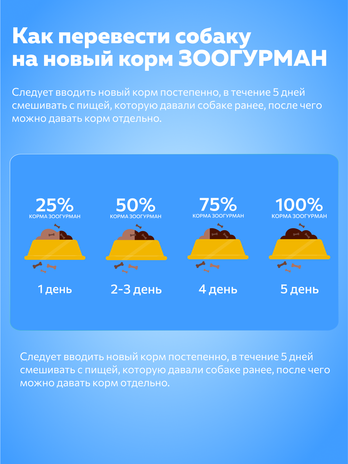 Корм влажный Зоогурман Jolly Dog Индейка с уткой 970 гр х 6 шт. - фото 5