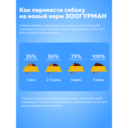 Корм влажный Зоогурман Jolly Dog Индейка с уткой 970 гр х 6 шт.