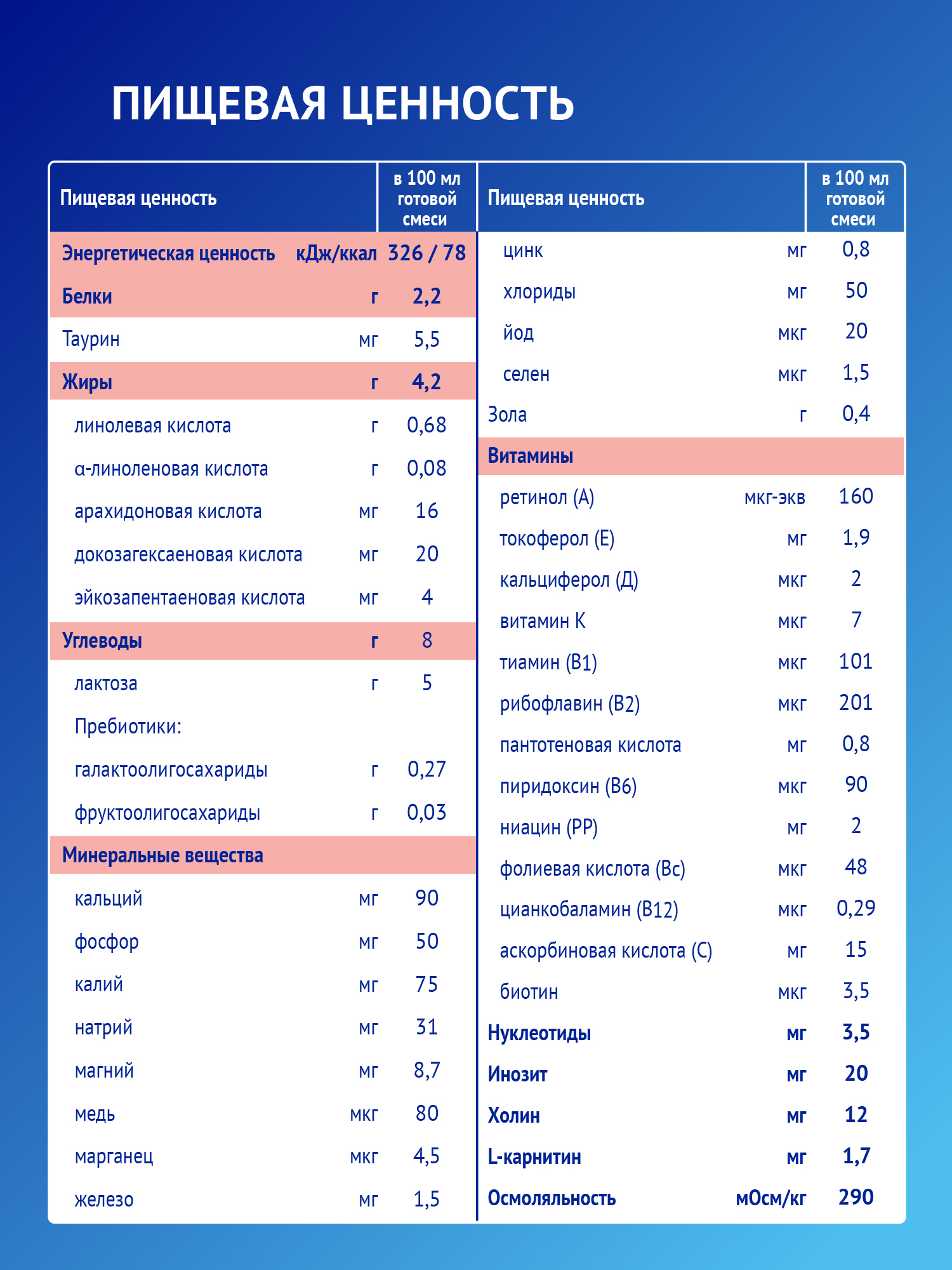 Смесь Nutrilak Premium Пре 350г с 0мес - фото 10