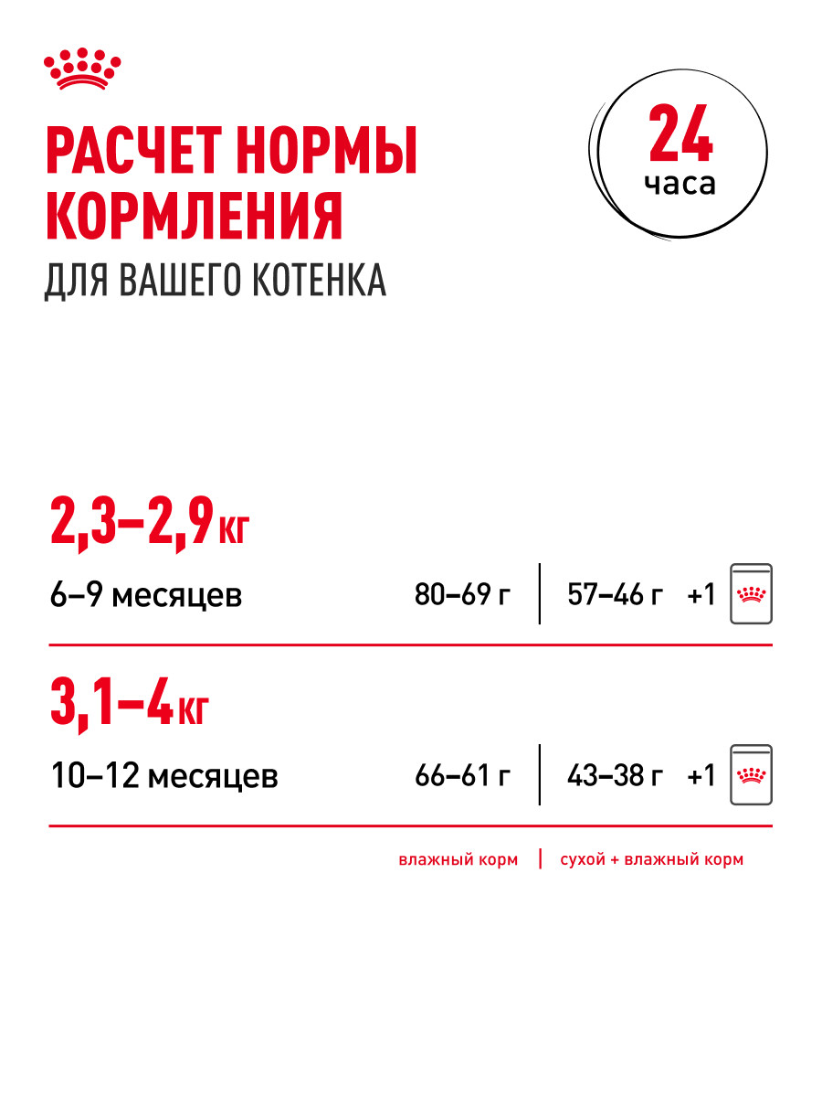 Корм для котят Royal Canin 85г Kitten Sterilised соус для стерилизованных котят пауч - фото 9