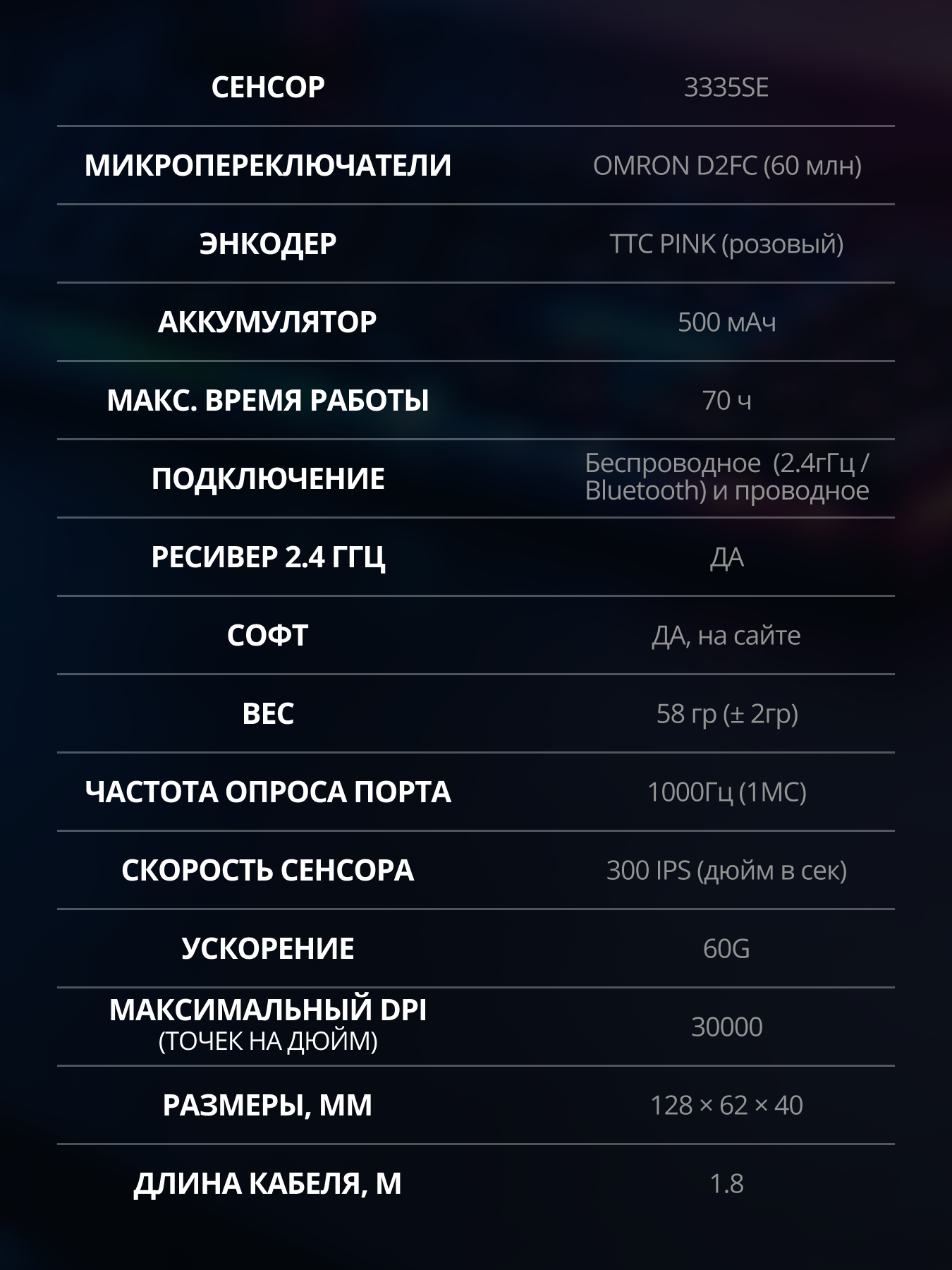 Беспроводная игровая мышь SVEN RX-G970W с ПО 100-30000 DPI (точек на дюйм) - фото 13