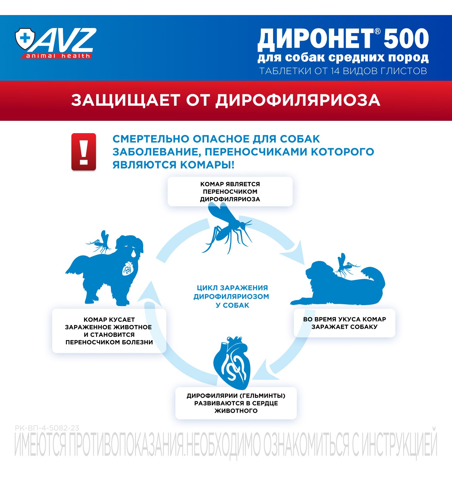 Препарат для собак АВЗ Диронет 500 для средних пород 6таблеток - фото 6