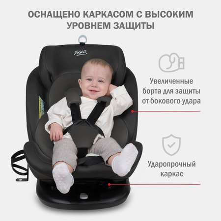 Автокресло SIGER 0+/1/2/3 (0-36 кг)