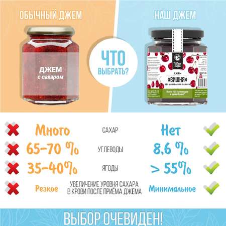 Джем низкокалорийный Иван-поле «Вишня» без сахара и глютена (180 г)