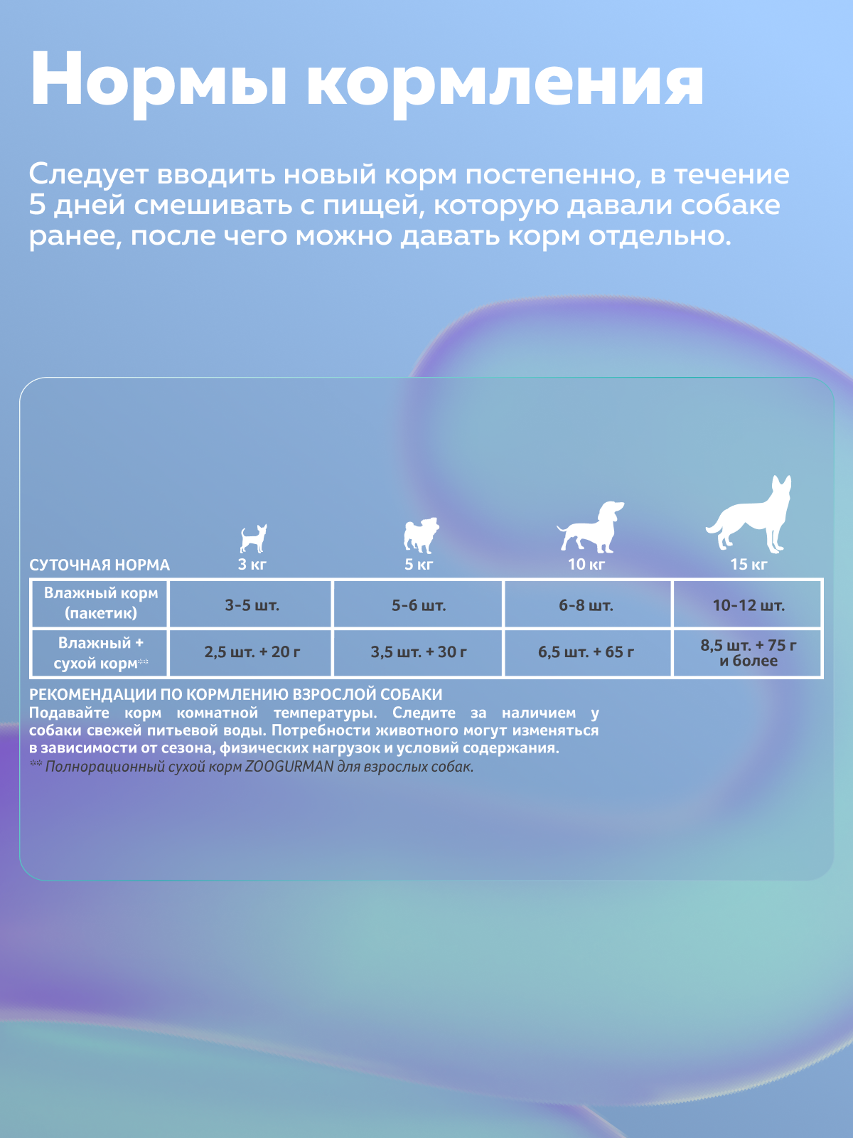 Корм влажный Зоогурман Паучи Ягненок с языком и сердцем 85 гр х 30 шт - фото 6