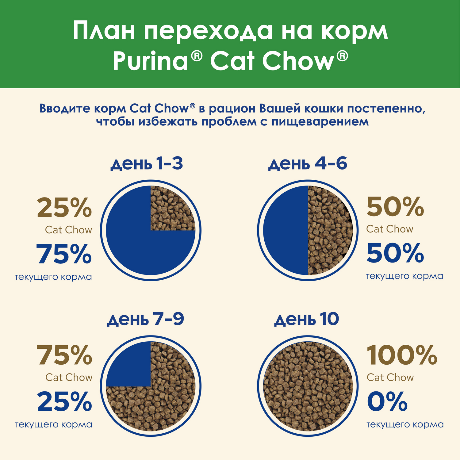 Корм сухой для кошек Cat Chow 1.5кг с высоким содержанием домашней птицы при стерилизации и кастрации - фото 12