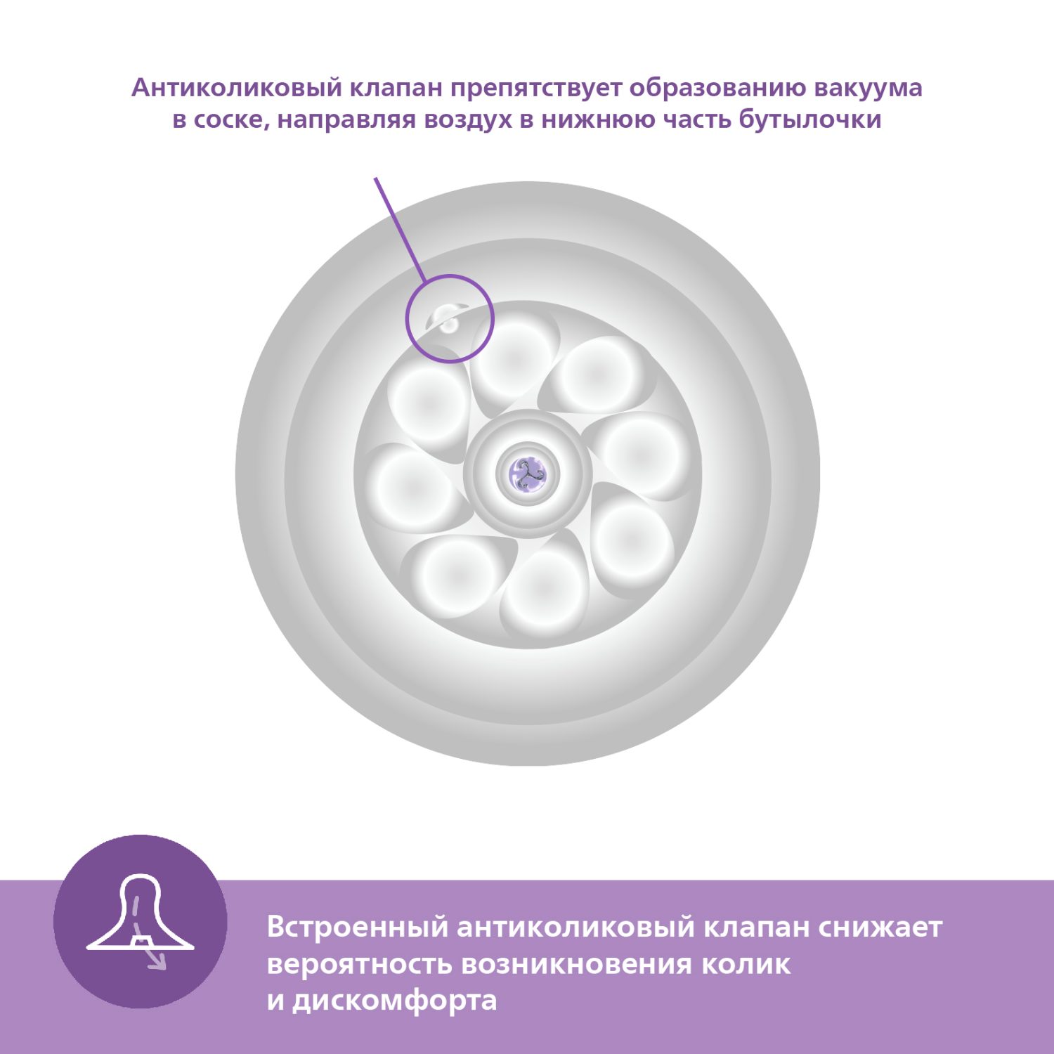 Бутылочка Philips Avent Natural 260 мл - фото 6