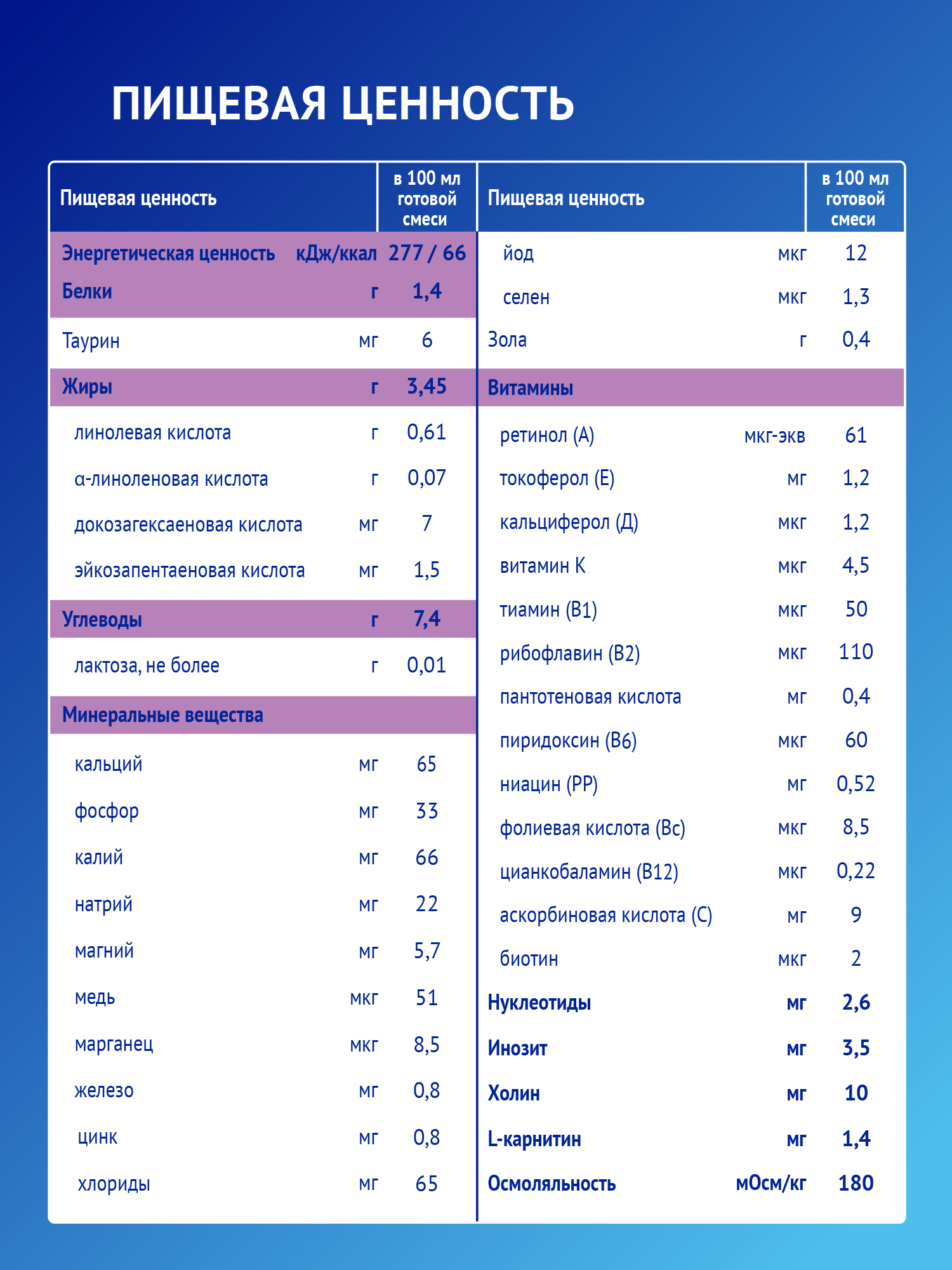 Смесь Nutrilak Premium безлактозная 600г с 0месяцев - фото 11