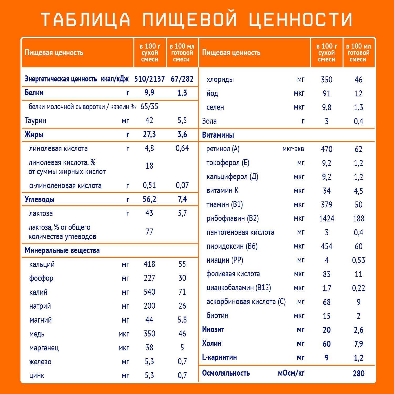Смесь молочная Nutrilak 1 600г с 0месяцев - фото 6