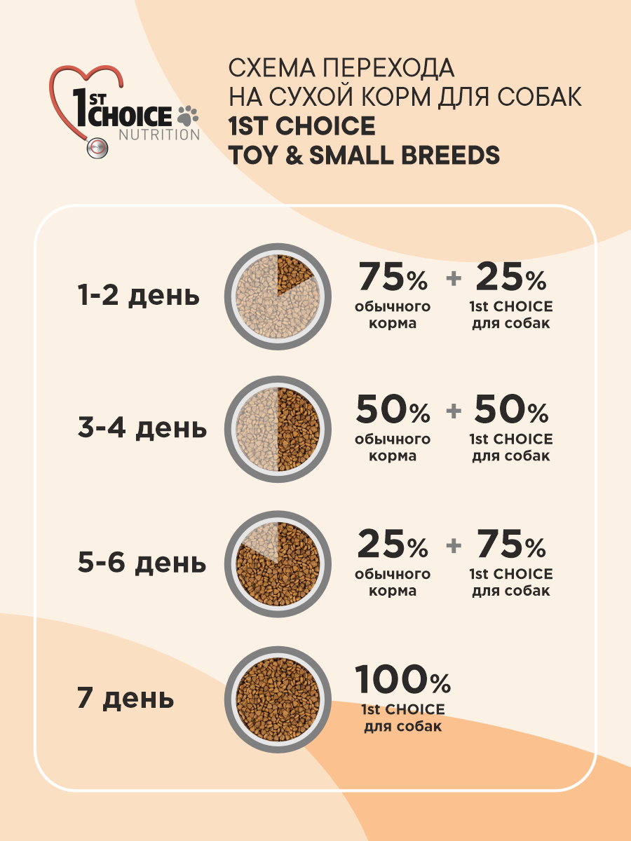 Корм сухой 1st Choice 1st Choice для собак мелких пород на курице 7кг - фото 6