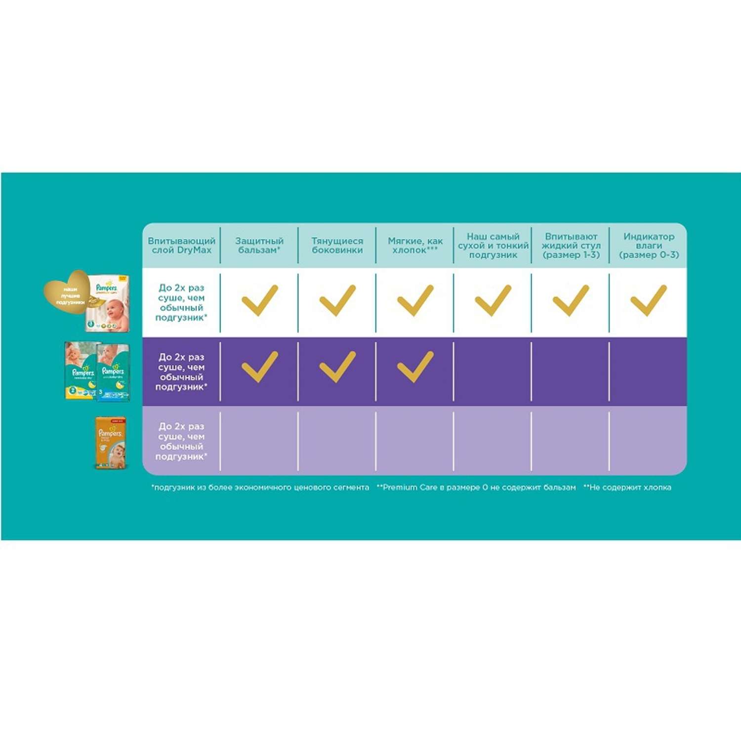 Подгузники Pampers Active Baby 3 (4-9 кг) 132 шт. - фото 8