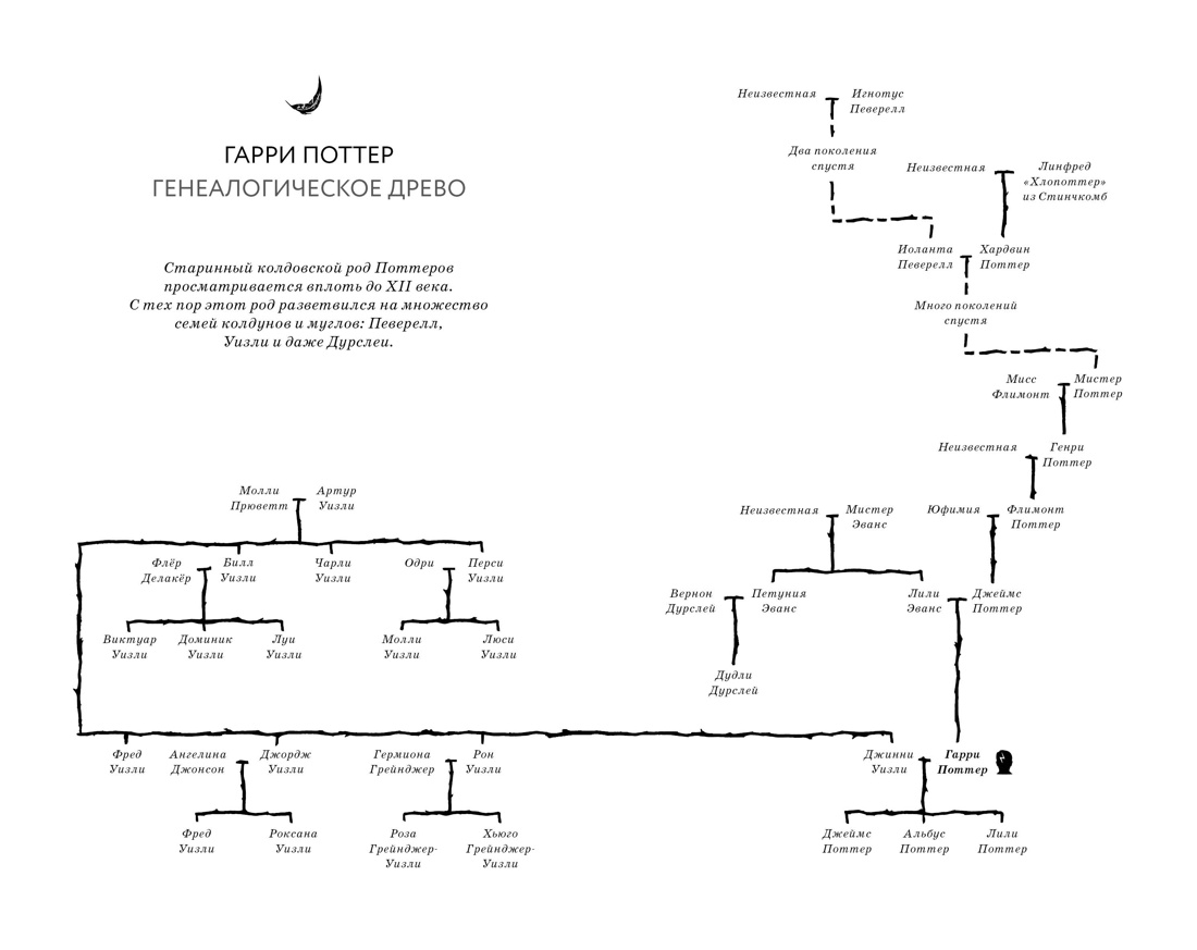 Книга Махаон Роулинг Дж К Гарри Поттер и Проклятое дитя Ч1 и 2 Финальная версия сценария - фото 14