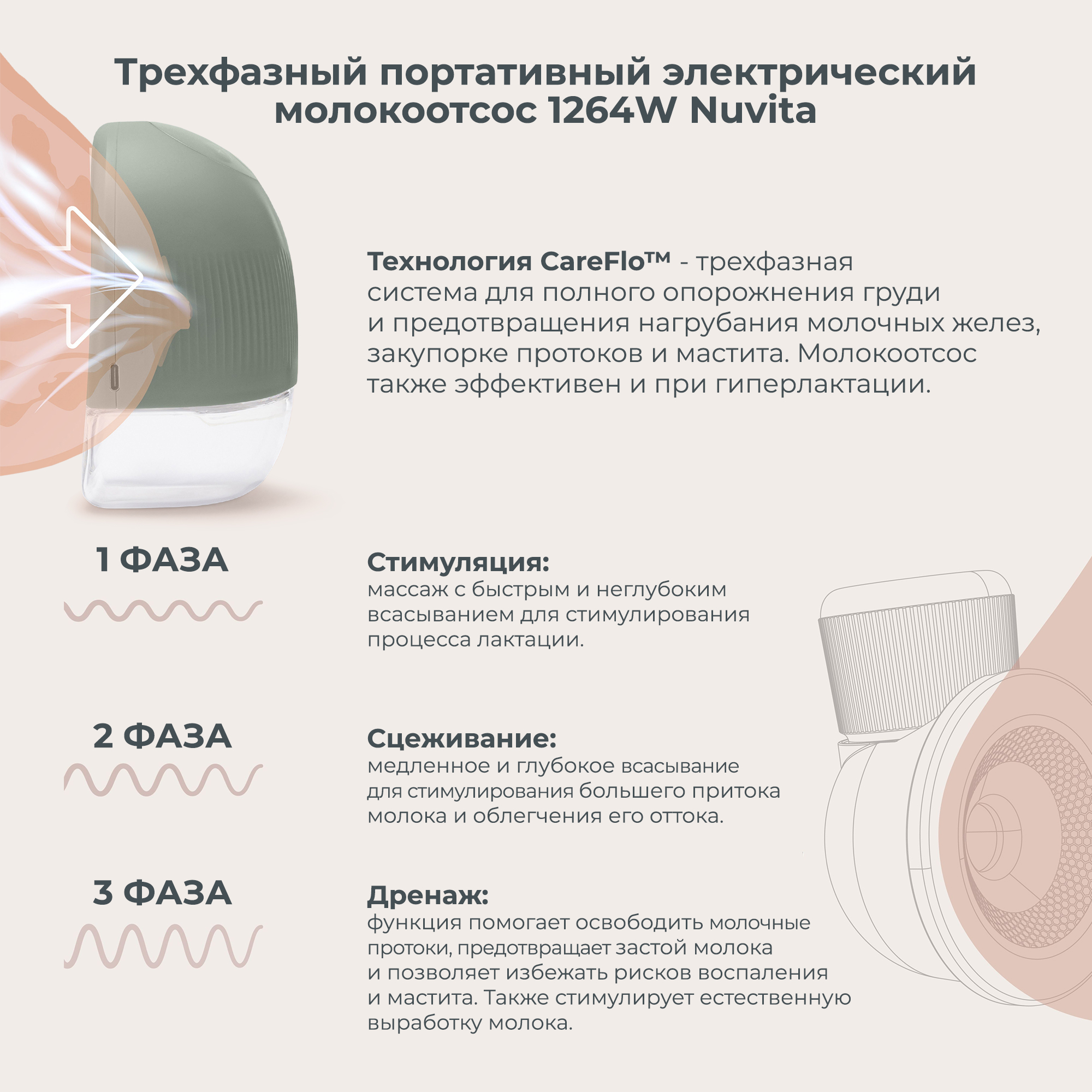 Молокоотсос электрический Nuvita Materno Flow - фото 2