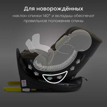 Автокресло Happy Baby Kidster Isofix 0+/1/2/3 (0-36 кг)
