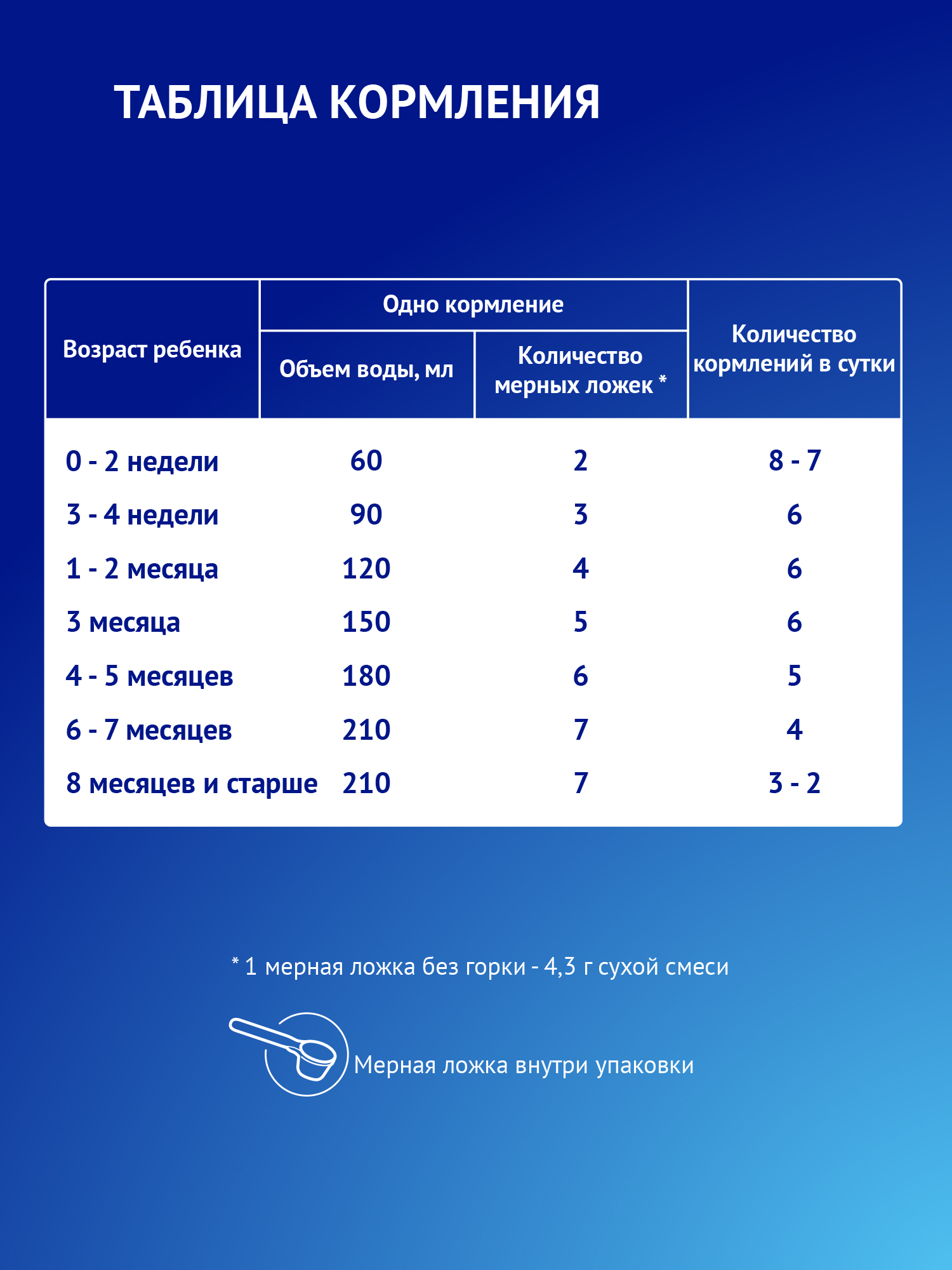 Смесь Nutrilak Premium Caesarea Бифи 350 г с 0мес - фото 10