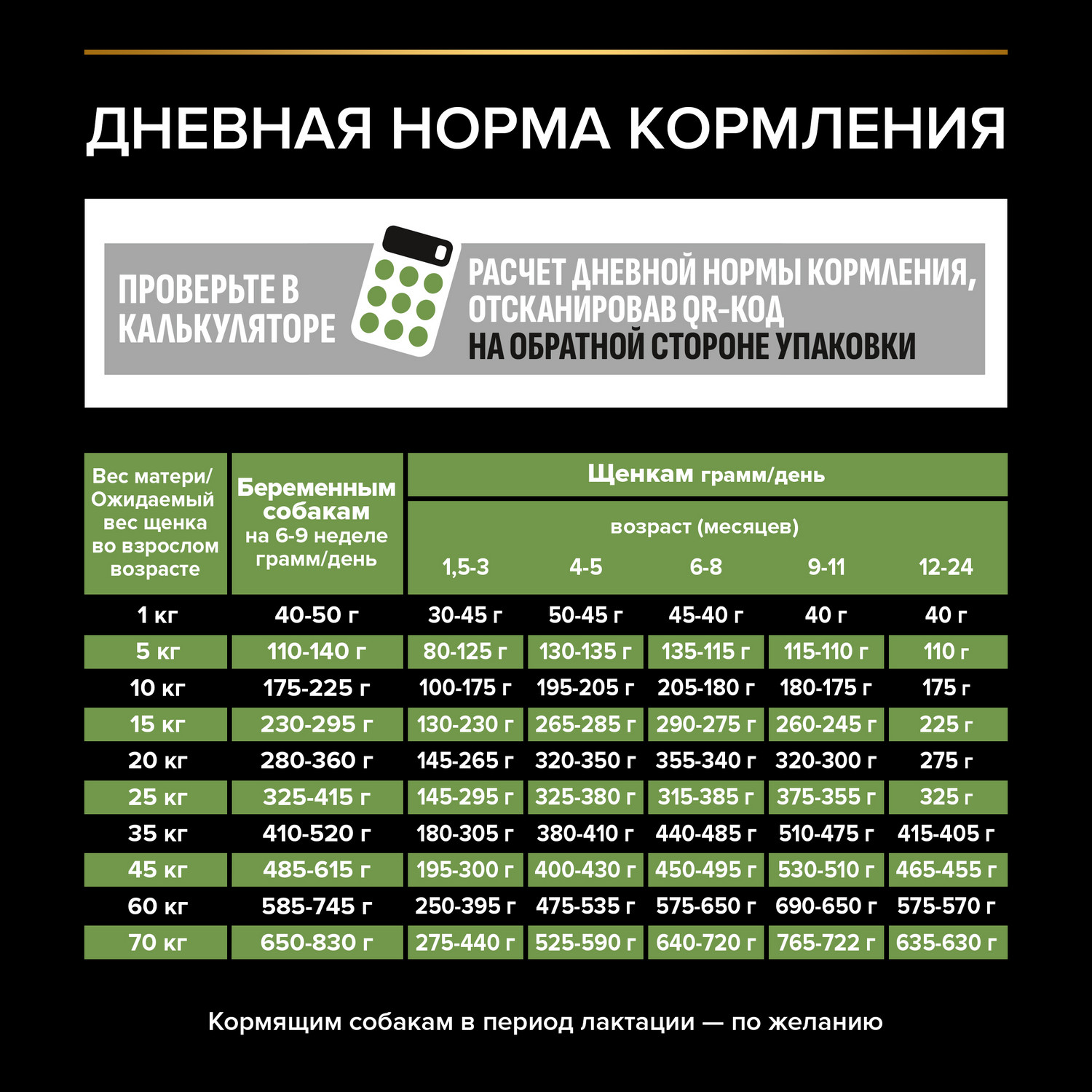 Корм для щенков PRO PLAN средних пород с комплексом Optistar с курицей 3кг - фото 7