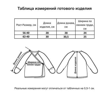 Распашонка 2 шт Мамуляндия