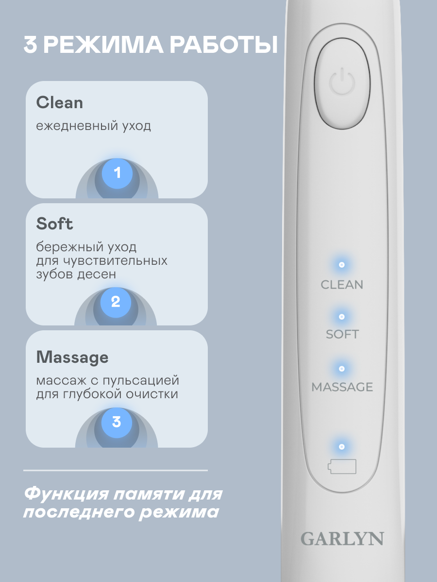 Зубная щетка электрическая GARLYN 1 шт. - фото 6