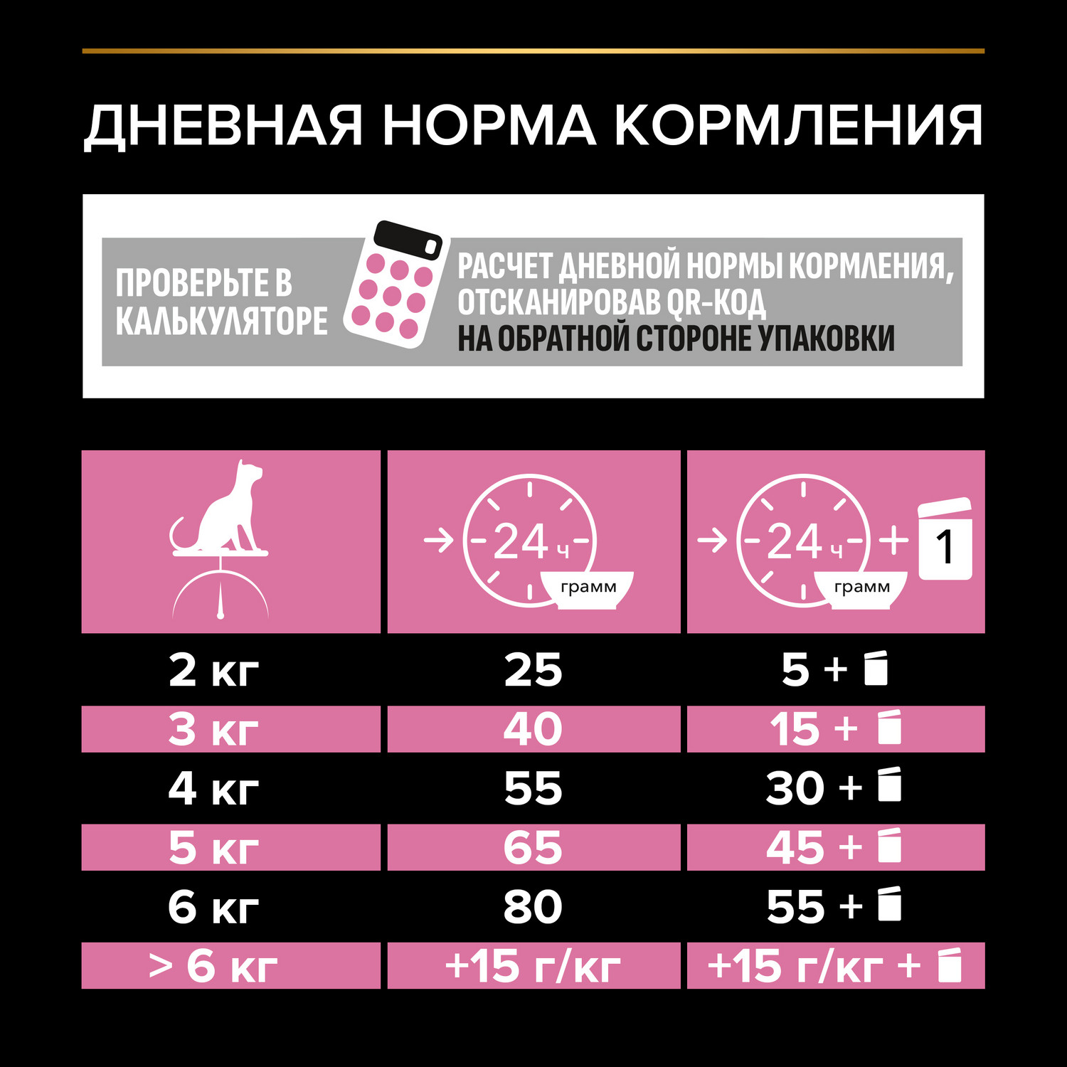 Корм сухой для кошек PRO PLAN 3кг с курицей при стерилизации и кастрации c чувствительным пищеварением - фото 7