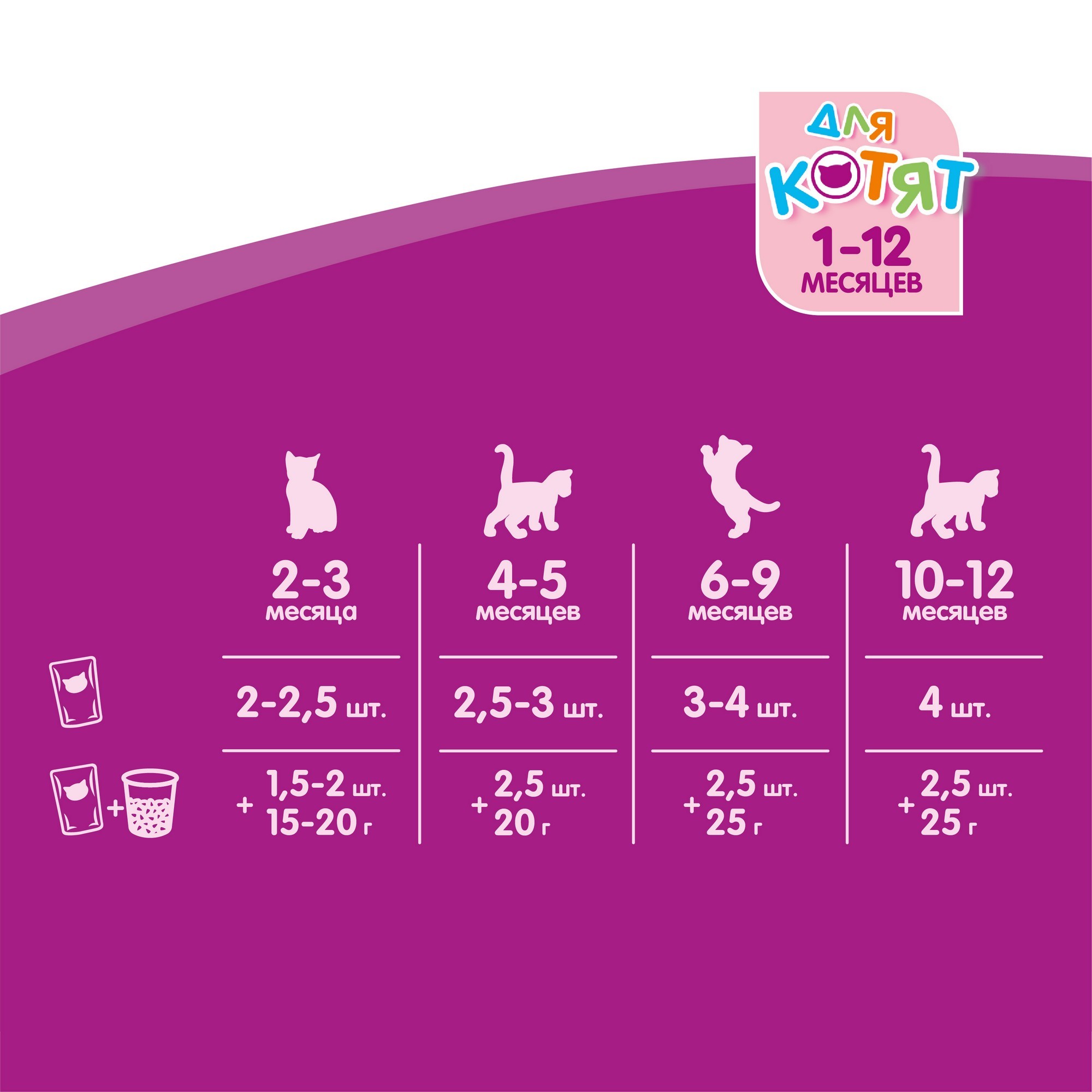 Корм влажный для котят Whiskas 85г желе с телятиной пауч - фото 5