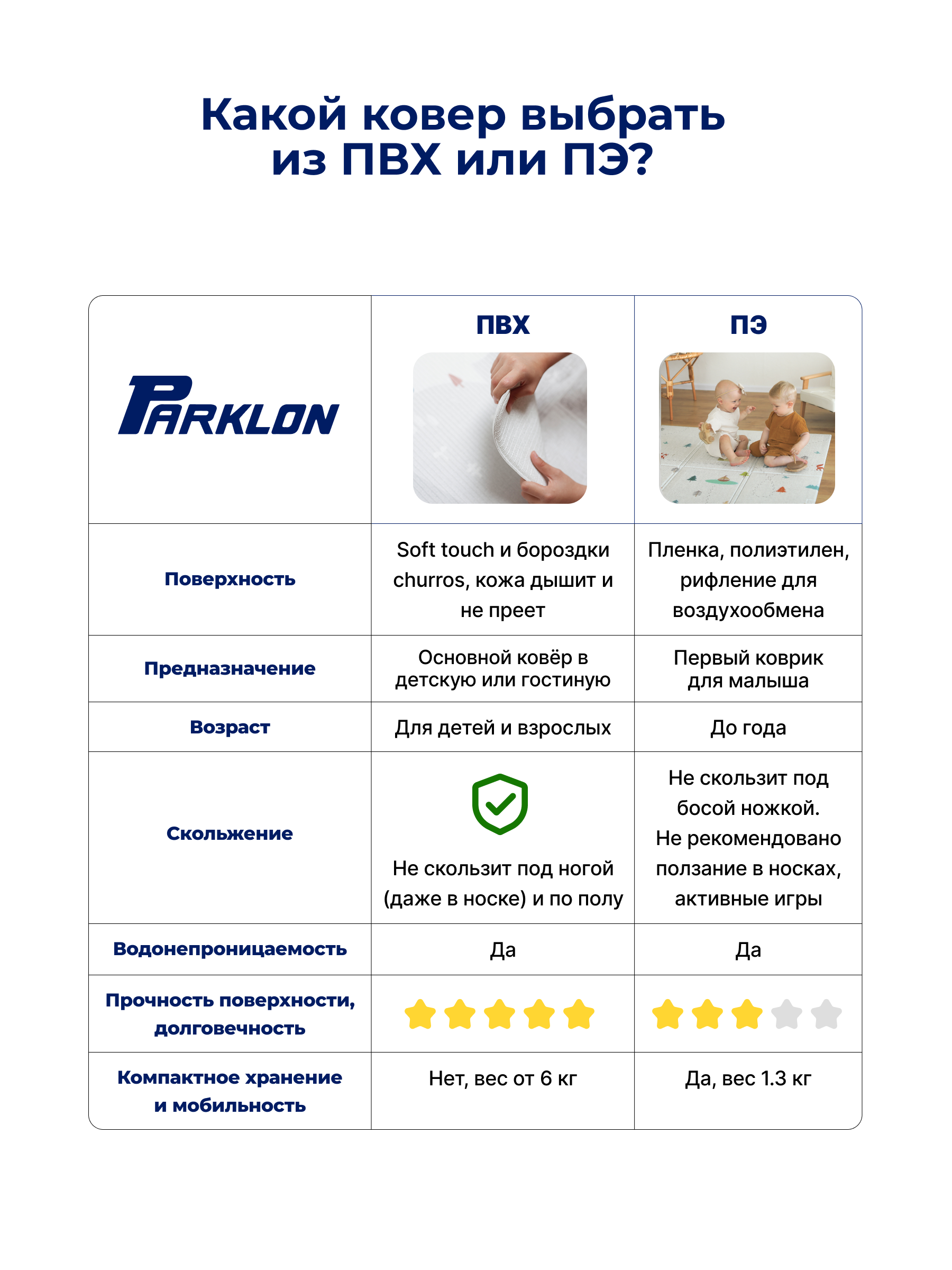 Ковёр Parklon Хюгге 130 x 190 см - фото 12