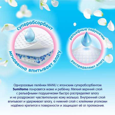 Пелёнки одноразовые MANU 60х60 см 10 шт.