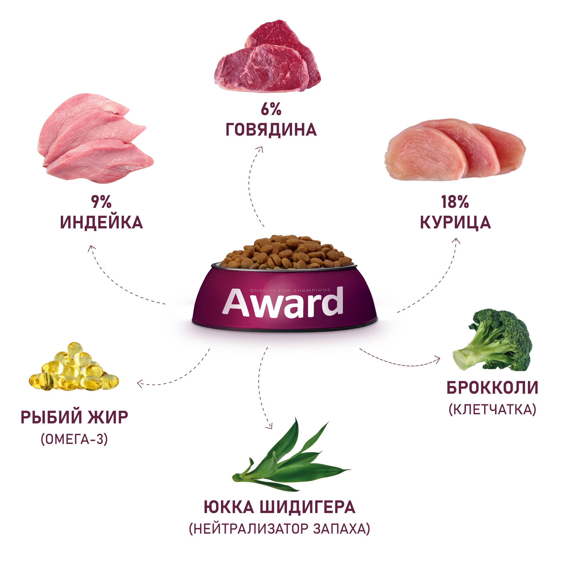 Корм для кошек Award 10кг с говядиной и курицей с добавлением брокколи и юкки Шидигера Indoor Big cats для взрослых крупных поро - фото 6