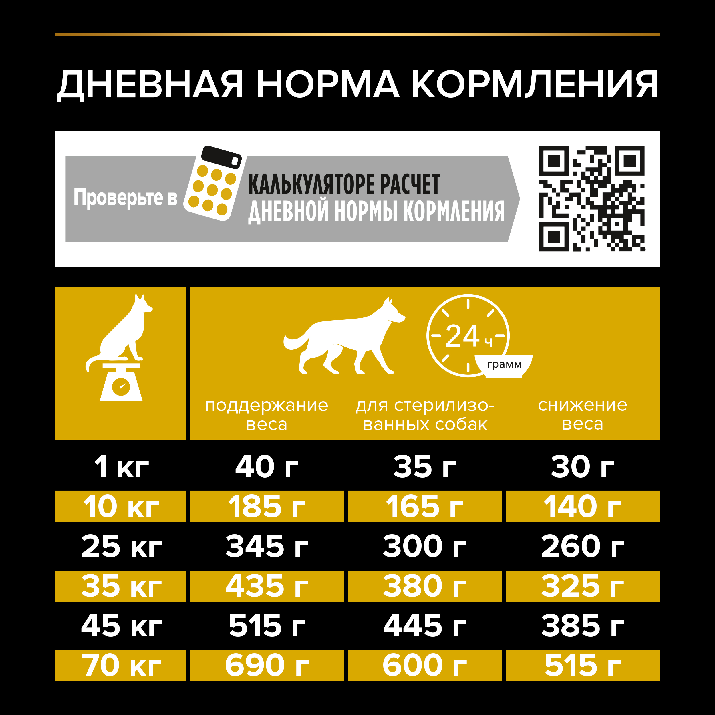 Корм для собак PRO PLAN склонных к избыточному весу и/или стерилизованных с комплексом Optiweight курица с рисом 3кг - фото 8