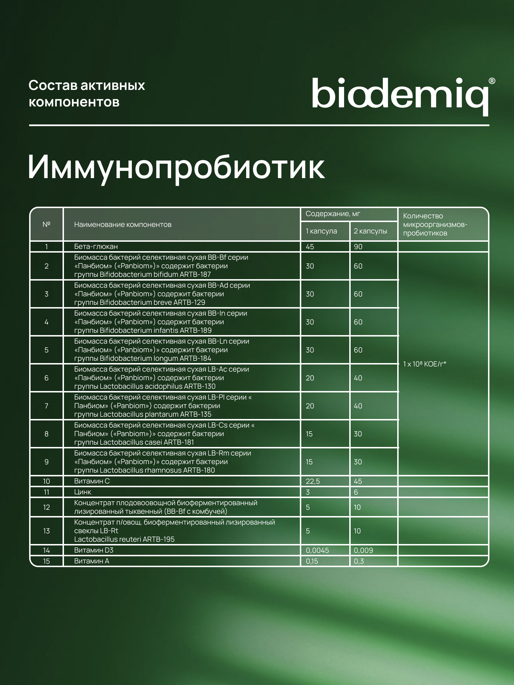 Иммуно-пробиотик 60 капсул biodemiq Для иммунитета детей и взрослых - фото 5