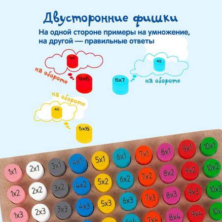 Настольная игра Краснокамская игрушка