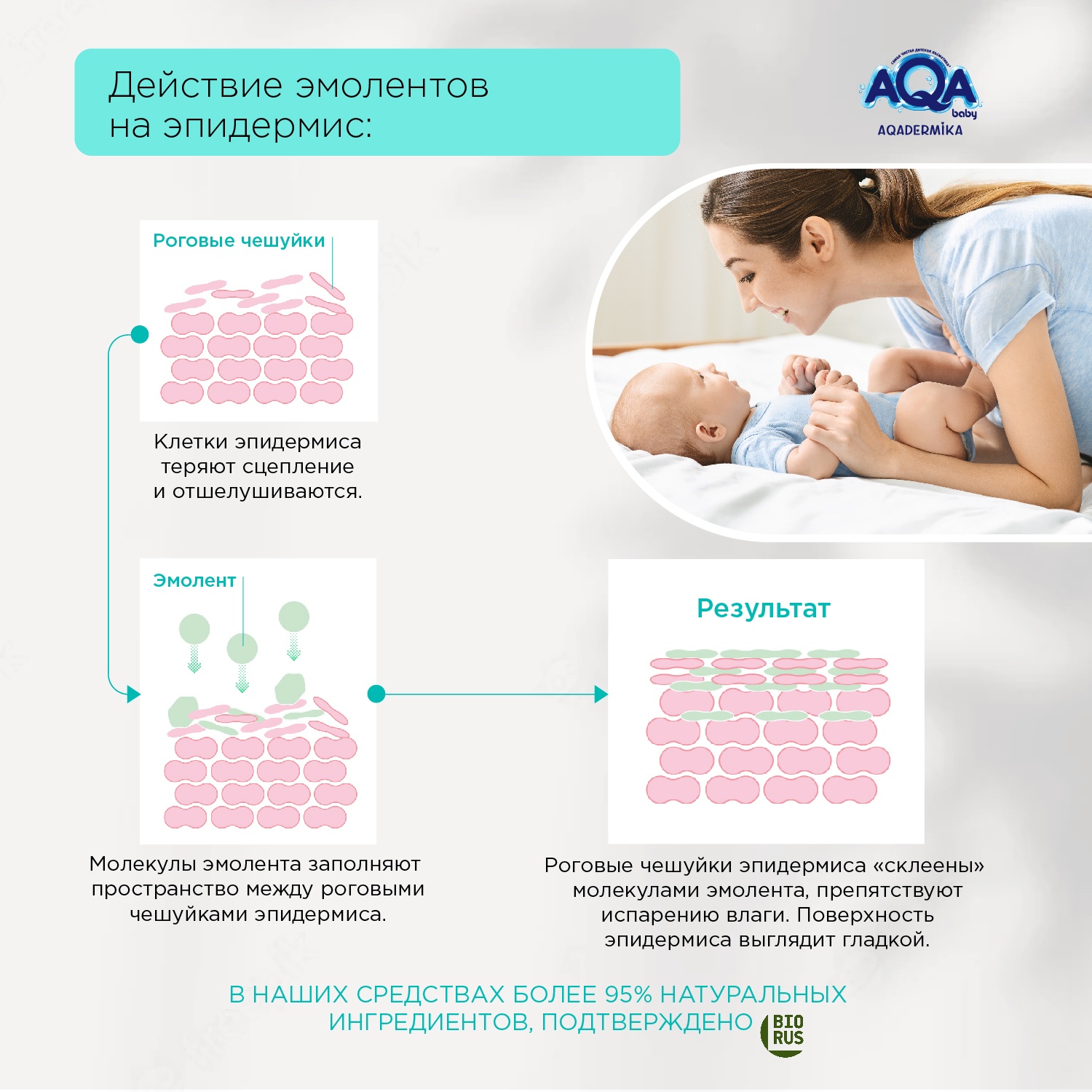 Крем AQA dermika 75 мл - фото 4