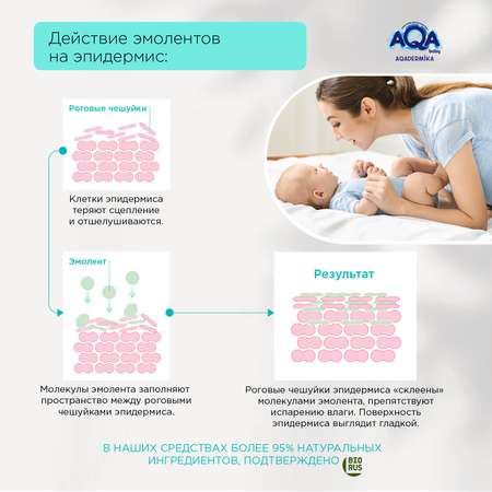 Крем AQA dermika 75 мл