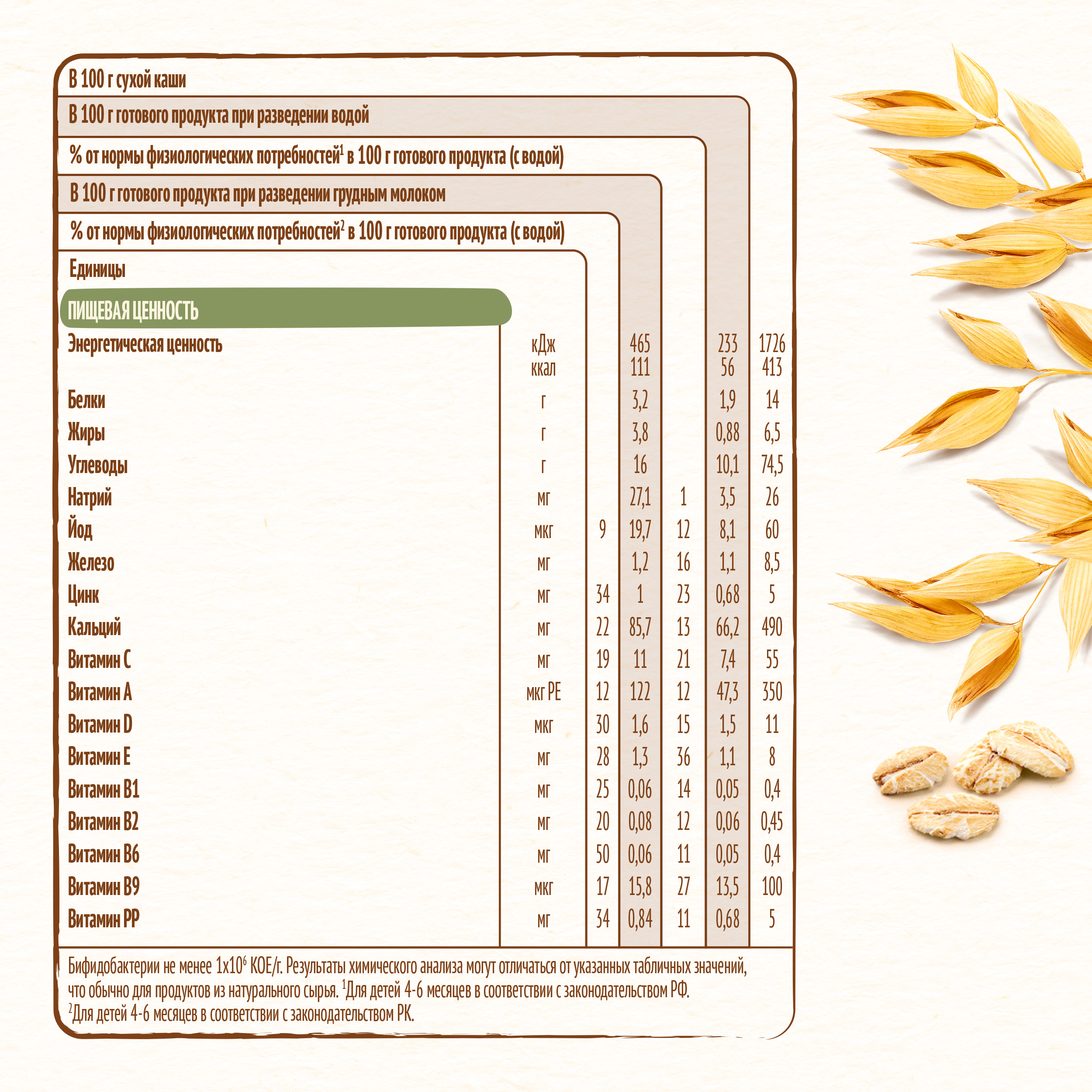Каша Nestle овсяная безмолочная 200г - фото 11