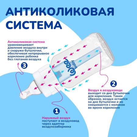 Бутылочка WeeBaby 125 мл