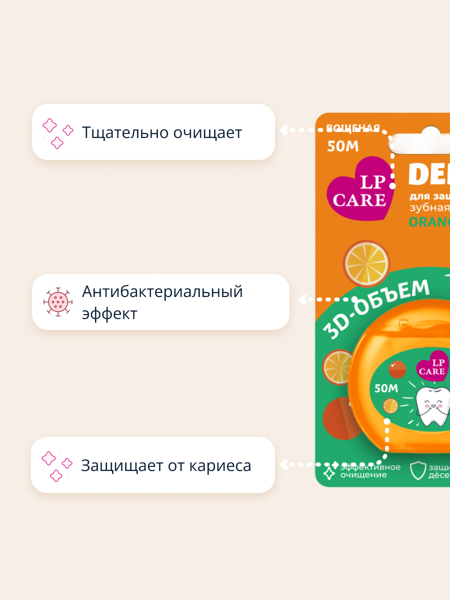 Зубная нить LP CARE - фото 3
