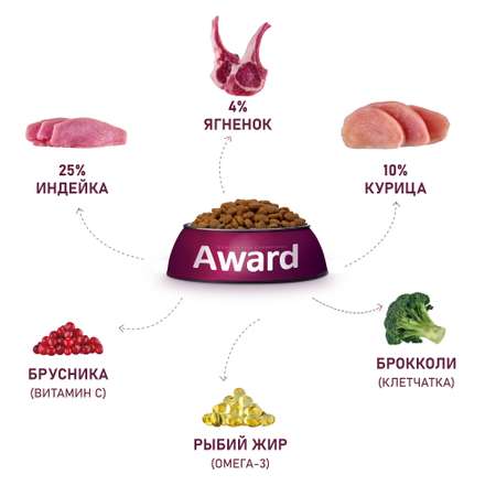 Корм для щенков Award 800г от 1 мес беременных и кормящих сук мелких и мин.пород с ягненком/индейкой с брокколи/брусники сухой
