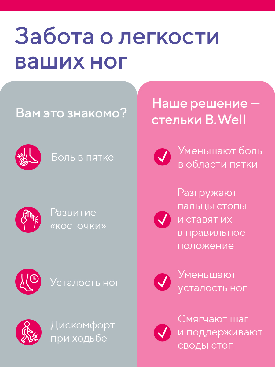 Стельки ортопедические B.Well FW-601 - фото 4