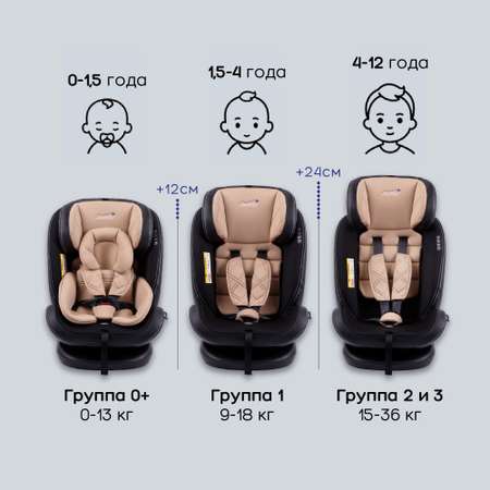 Автокресло Amarobaby ST-3 Isofix 0+/1/2/3 (0-36 кг)
