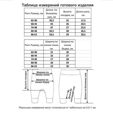 Ползунки 2 шт Мамуляндия