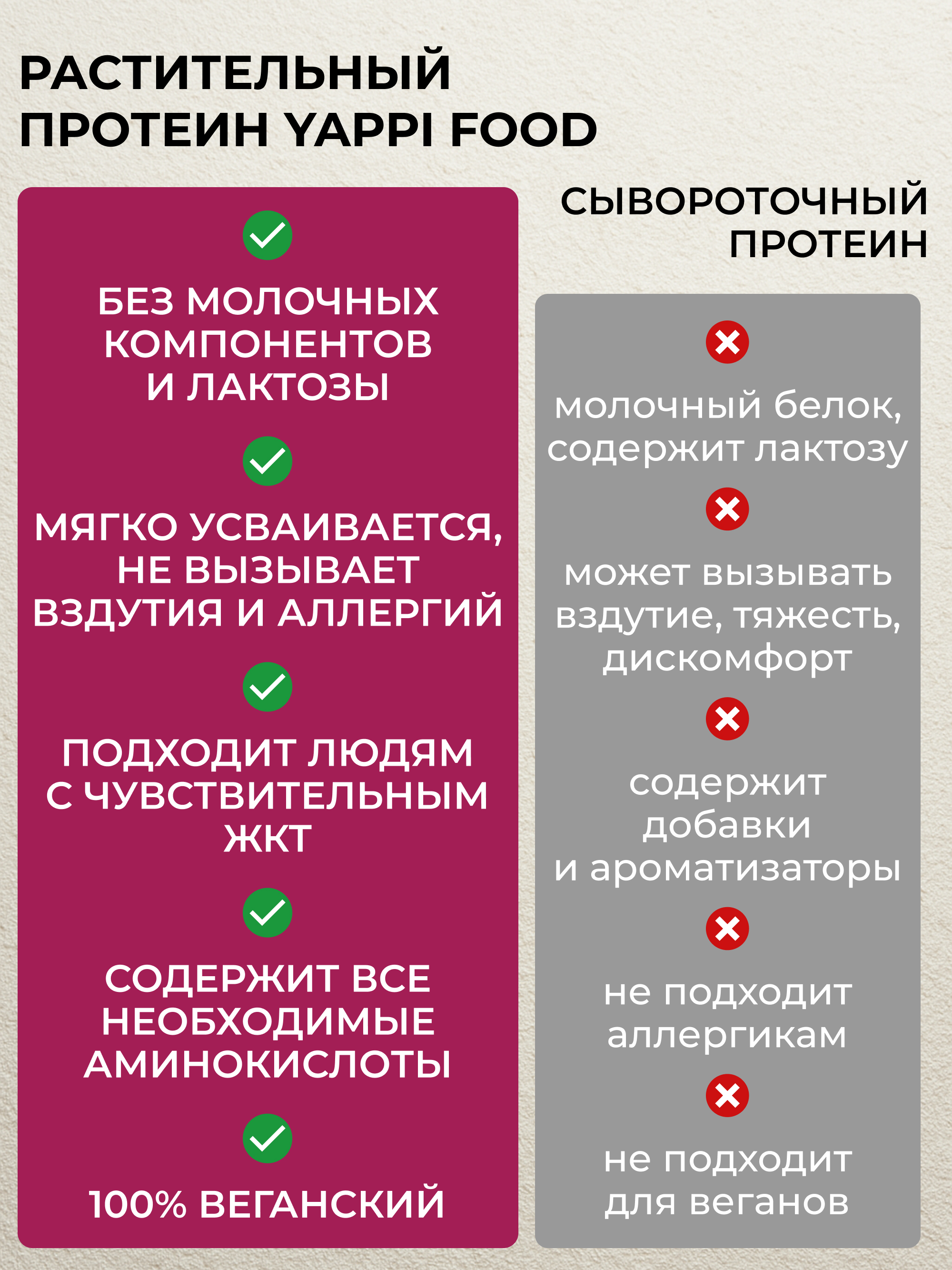 Гороховый протеин Yappi веган - фото 4