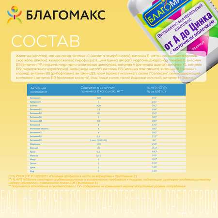 БАД Благомакс Комплекс от А до Цинка с маточным молочком капсулы №60