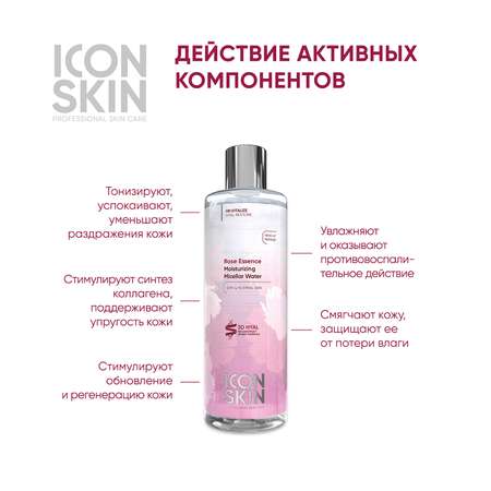 Мицеллярная вода ICON SKIN 400 мл